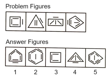 Classification in Non Verbal Reasoning mcq question image Classification in Non Verbal Reasoning mcq question image