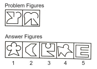 Classification in Non Verbal Reasoning mcq question image Classification in Non Verbal Reasoning mcq question image
