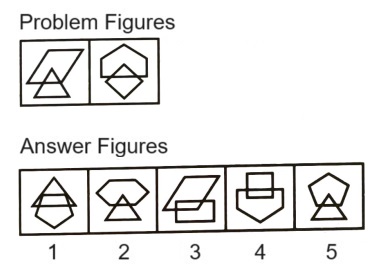 Classification in Non Verbal Reasoning mcq question image Classification in Non Verbal Reasoning mcq question image