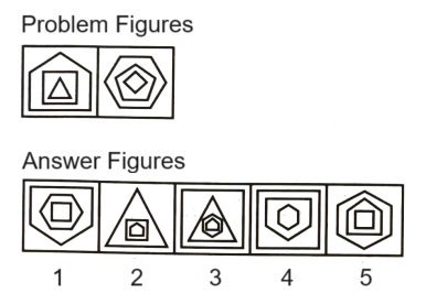 Classification in Non Verbal Reasoning mcq question image Classification in Non Verbal Reasoning mcq question image