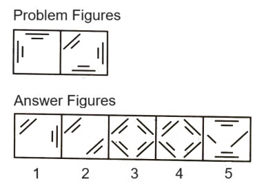 Classification in Non Verbal Reasoning mcq question image Classification in Non Verbal Reasoning mcq question image