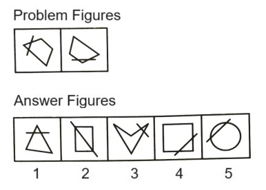 Classification in Non Verbal Reasoning mcq question image Classification in Non Verbal Reasoning mcq question image