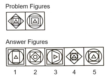 Classification in Non Verbal Reasoning mcq question image Classification in Non Verbal Reasoning mcq question image