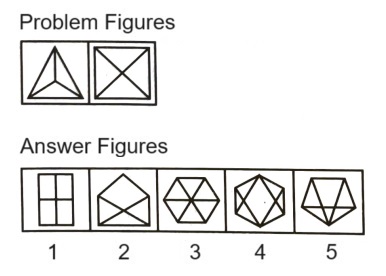 Classification in Non Verbal Reasoning mcq question image Classification in Non Verbal Reasoning mcq question image