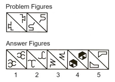 Classification in Non Verbal Reasoning mcq question image Classification in Non Verbal Reasoning mcq question image