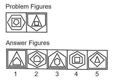 Classification in Non Verbal Reasoning mcq question image Classification in Non Verbal Reasoning mcq question image