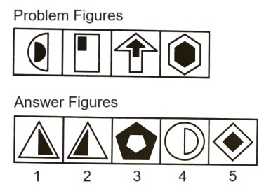 Classification in Non Verbal Reasoning mcq question image Classification in Non Verbal Reasoning mcq question image