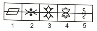 Classification in Non Verbal Reasoning mcq question image Classification in Non Verbal Reasoning mcq question image