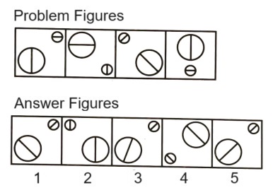 Classification in Non Verbal Reasoning mcq question image Classification in Non Verbal Reasoning mcq question image