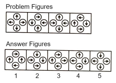 Classification in Non Verbal Reasoning mcq question image Classification in Non Verbal Reasoning mcq question image