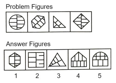 Classification in Non Verbal Reasoning mcq question image Classification in Non Verbal Reasoning mcq question image