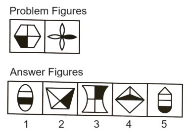 Classification in Non Verbal Reasoning mcq question image Classification in Non Verbal Reasoning mcq question image