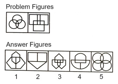 Classification in Non Verbal Reasoning mcq question image Classification in Non Verbal Reasoning mcq question image