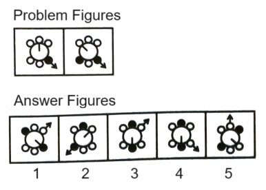 Classification in Non Verbal Reasoning mcq question image