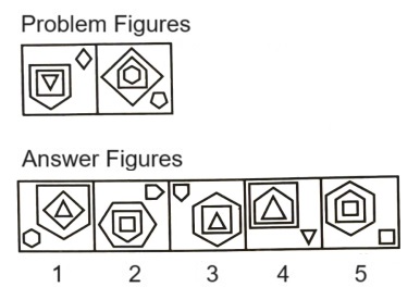 Classification in Non Verbal Reasoning mcq question image