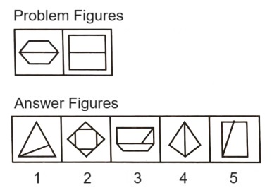 Classification in Non Verbal Reasoning mcq question image