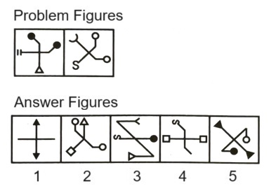 Classification in Non Verbal Reasoning mcq question image