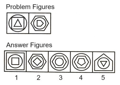 Classification in Non Verbal Reasoning mcq question image