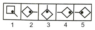 Classification in Non Verbal Reasoning mcq question image