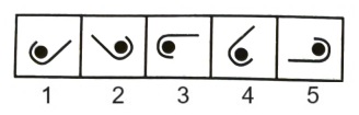 Classification in Non Verbal Reasoning mcq question image Classification in Non Verbal Reasoning mcq question image