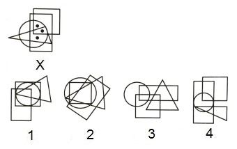 Dot Situation mcq question image