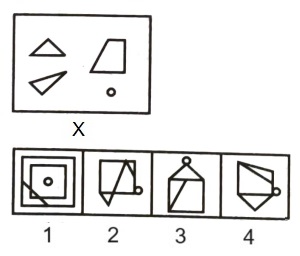 Figure Formation and Analysis mcq question image Figure Formation and Analysis mcq question image
