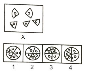 Figure Formation and Analysis mcq question image Figure Formation and Analysis mcq question image