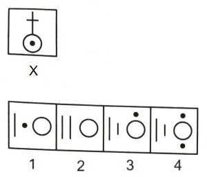 Figure Formation and Analysis mcq question image Figure Formation and Analysis mcq question image