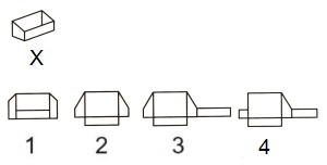 Figure Formation and Analysis mcq question image Figure Formation and Analysis mcq question image