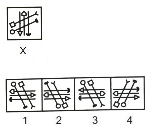 Figure Formation and Analysis mcq question image