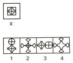 Figure Formation and Analysis mcq question image