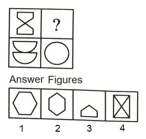 Figure Matrix mcq question image