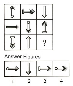 Figure Matrix mcq question image