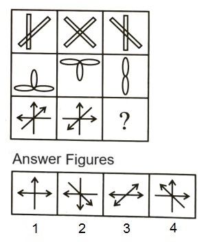 Figure Matrix mcq question image
