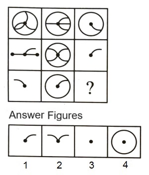 Figure Matrix mcq question image Figure Matrix mcq question image