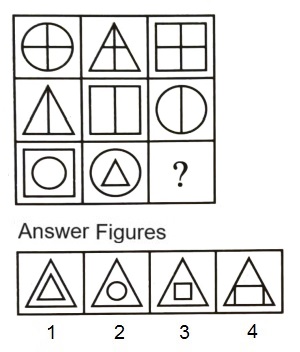 Figure Matrix mcq question image
