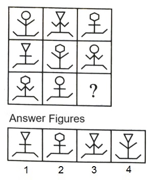 Figure Matrix mcq question image Figure Matrix mcq question image