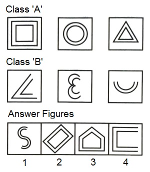 Grouping of Identical Figures mcq question image Grouping of Identical Figures mcq question image