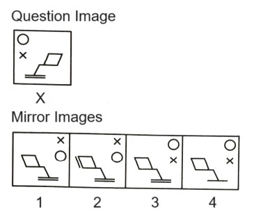 Mirror Images mcq question image Mirror Images mcq question image