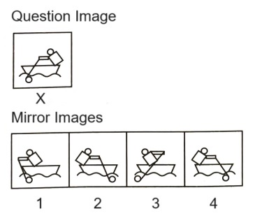 Mirror Images mcq question image Mirror Images mcq question image