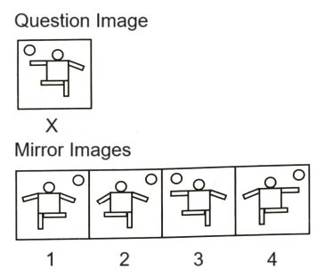Mirror Images mcq question image Mirror Images mcq question image