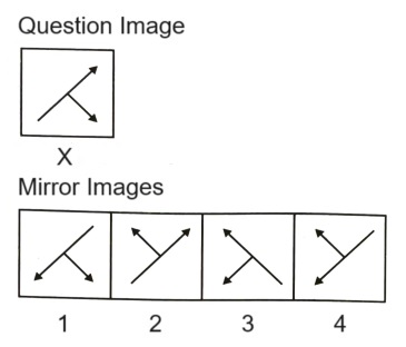 Mirror Images mcq question image Mirror Images mcq question image