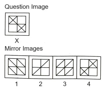 Mirror Images mcq question image Mirror Images mcq question image