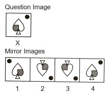 Mirror Images mcq question image Mirror Images mcq question image