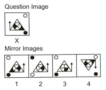Mirror Images mcq question image Mirror Images mcq question image