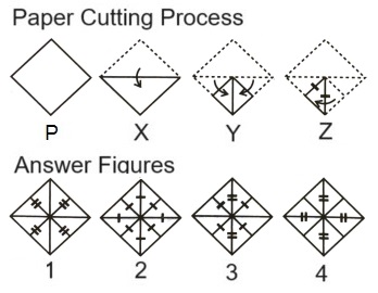 Paper Cutting mcq question image Paper Cutting mcq question image