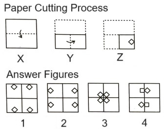 Paper Cutting mcq question image Paper Cutting mcq question image