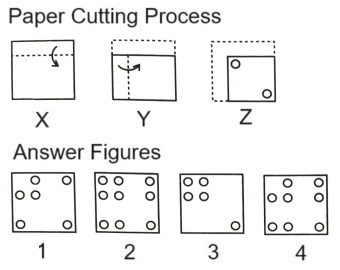 Paper Cutting mcq question image Paper Cutting mcq question image