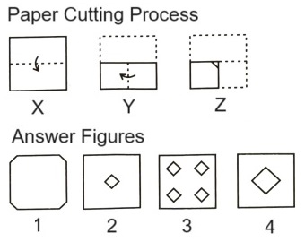 Paper Cutting mcq question image Paper Cutting mcq question image