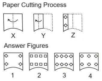 Paper Cutting mcq question image Paper Cutting mcq question image